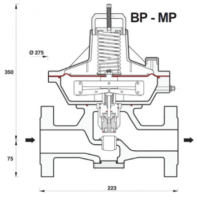 VAN ĐIỀU ÁP COPRIM ALFA-40